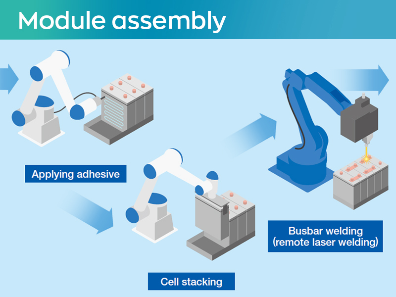 Module assembly